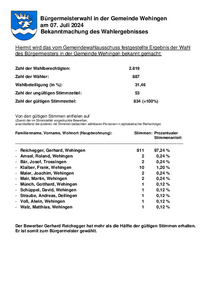 Bürgermeisterwahl in der Gemeinde Wehingen am 07. Juli 2024 - Wahlergebnis